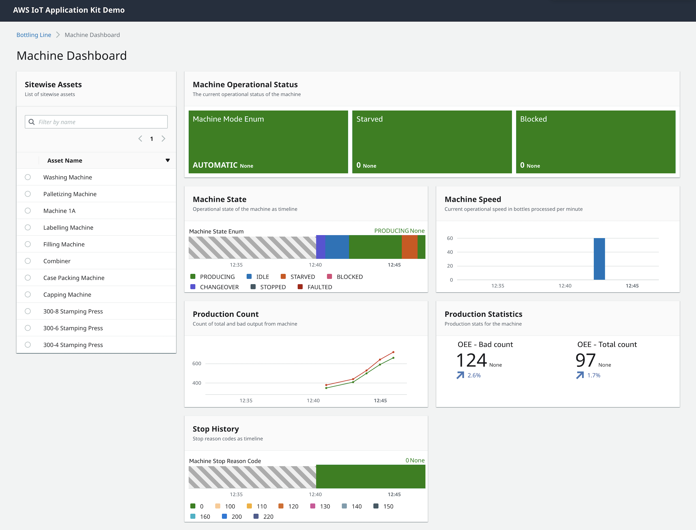 dashboard example inside of sitewise monitor