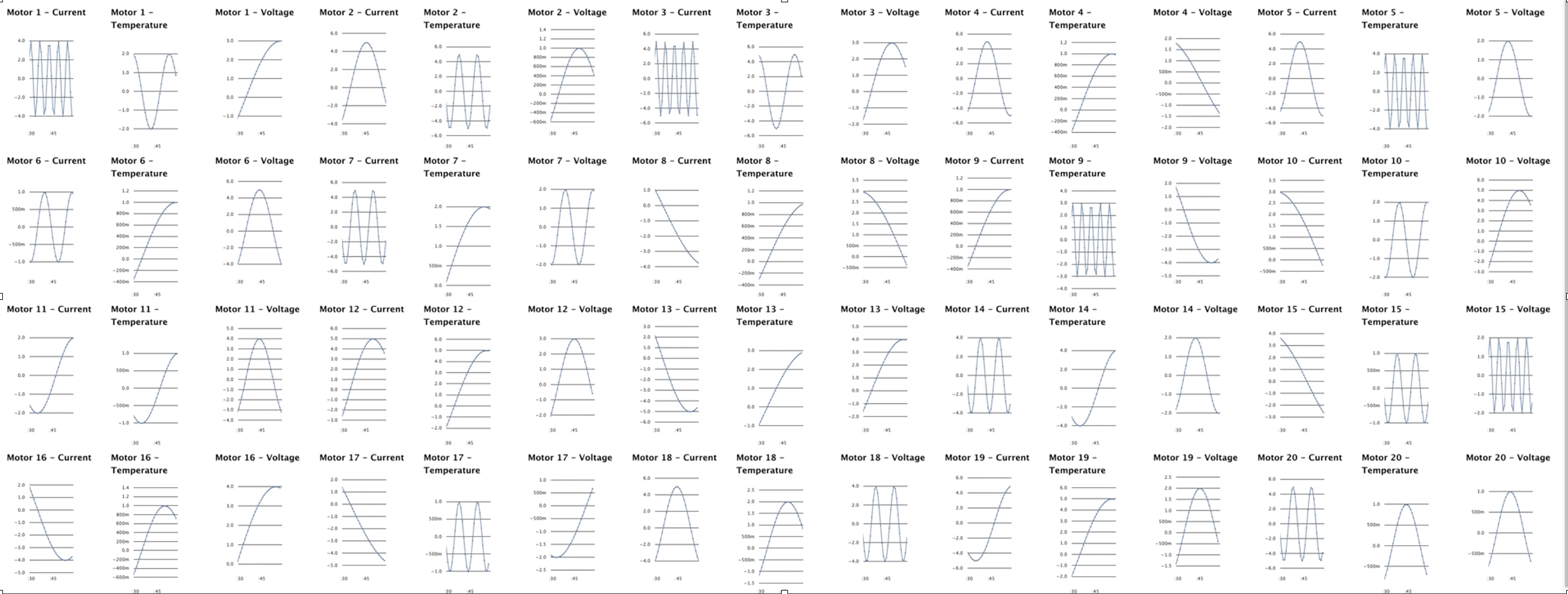 sixty charts rendered on a single page